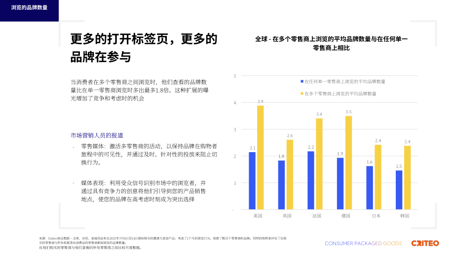 Criteo：2025年全球快消品（CPG）行业脉搏报告（英文版）（28页）.pdf_第9页