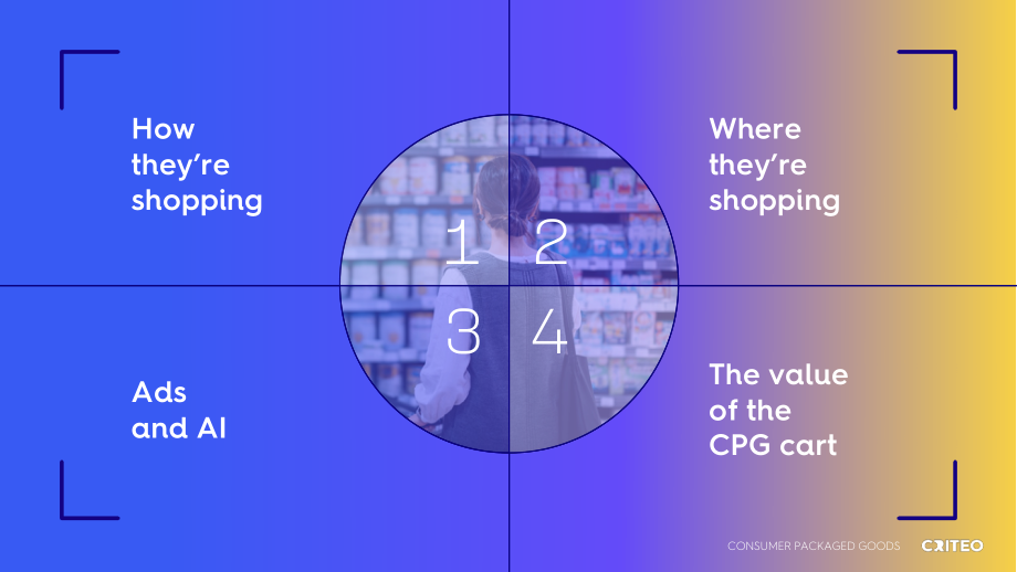 Criteo：2025年全球快消品（CPG）行业脉搏报告（英文版）（28页）.pdf_第3页