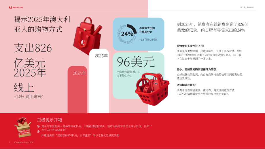 澳洲邮政：2026年电子商务报告：澳大利亚在线购物最新洞察解析（英文版）（39页）.pdf_第11页