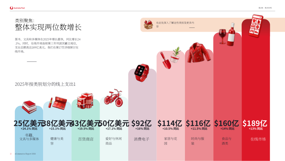 澳洲邮政：2026年电子商务报告：澳大利亚在线购物最新洞察解析（英文版）（39页）.pdf_第12页