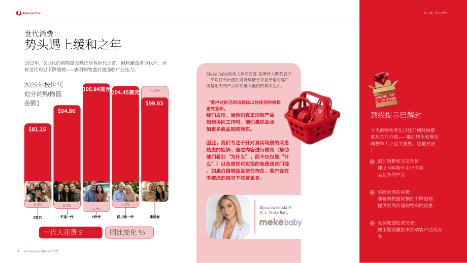 澳洲邮政：2026年电子商务报告：澳大利亚在线购物最新洞察解析（英文版）（39页）.pdf_第14页