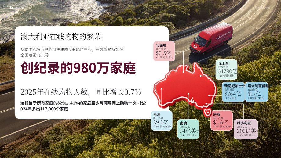 澳洲邮政：2026年电子商务报告：澳大利亚在线购物最新洞察解析（英文版）（39页）.pdf_第15页