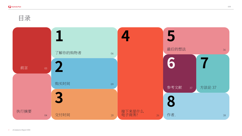 澳洲邮政：2026年电子商务报告：澳大利亚在线购物最新洞察解析（英文版）（39页）.pdf_第2页