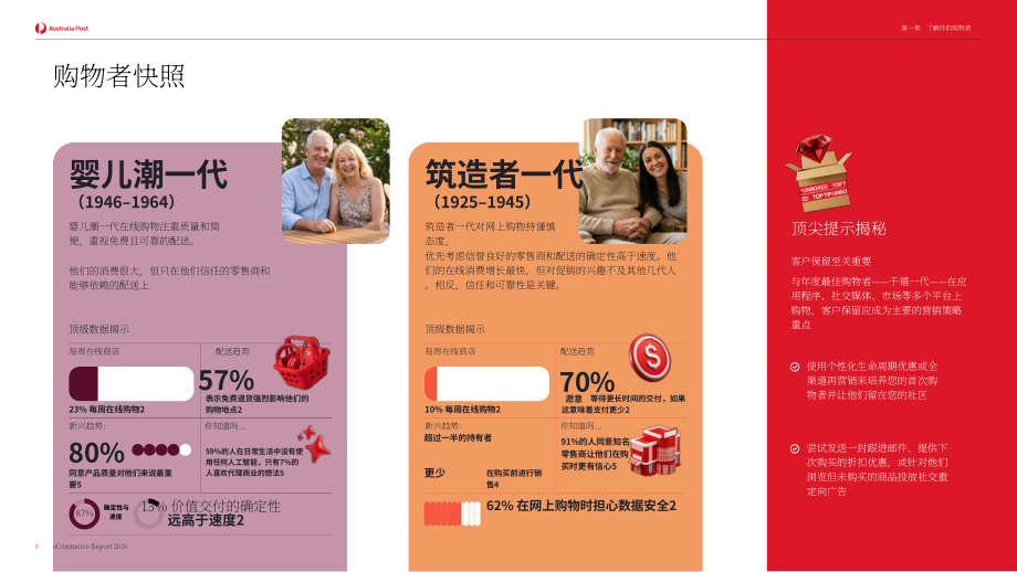 澳洲邮政：2026年电子商务报告：澳大利亚在线购物最新洞察解析（英文版）（39页）.pdf_第8页