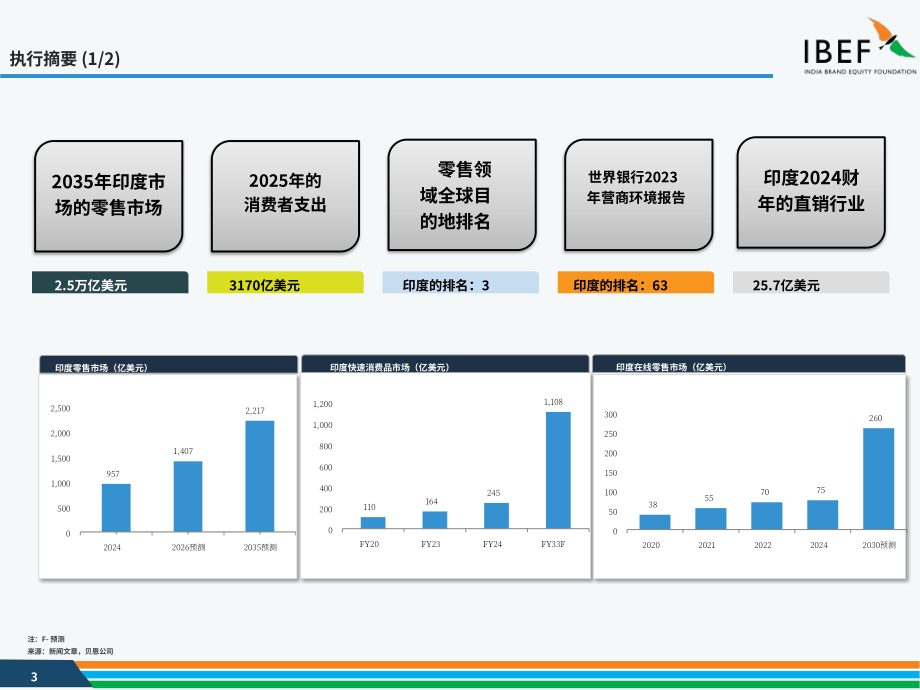 印度品牌价值基金会（IBEF）：2025印度零售行业研究报告（英文版）（35页）.pdf_第3页