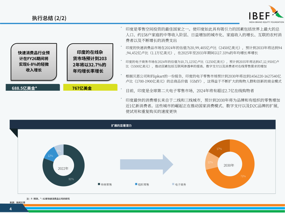 印度品牌价值基金会（IBEF）：2025印度零售行业研究报告（英文版）（35页）.pdf_第4页