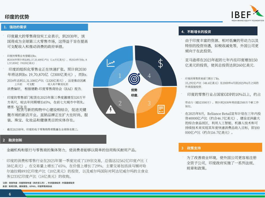 印度品牌价值基金会（IBEF）：2025印度零售行业研究报告（英文版）（35页）.pdf_第6页