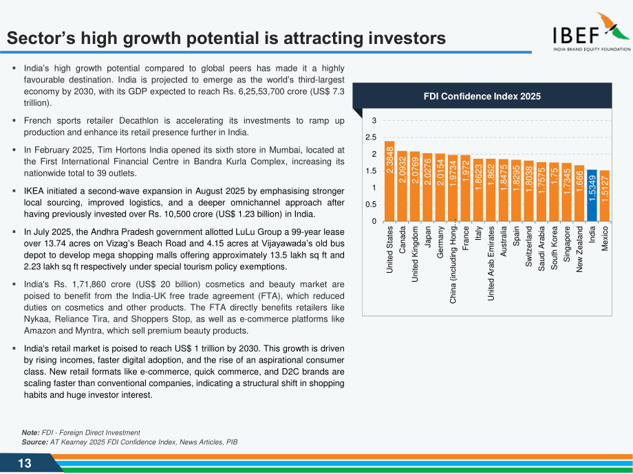 印度品牌价值基金会（IBEF）：2025印度零售行业研究报告（英文版）（35页）.pdf_第13页