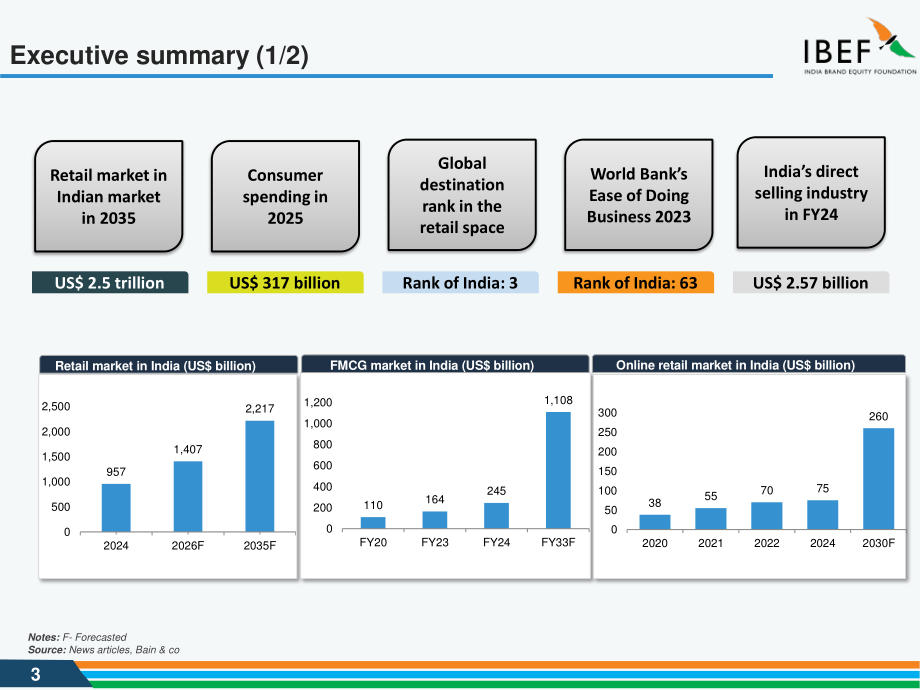 印度品牌价值基金会（IBEF）：2025印度零售行业研究报告（英文版）（35页）.pdf_第3页