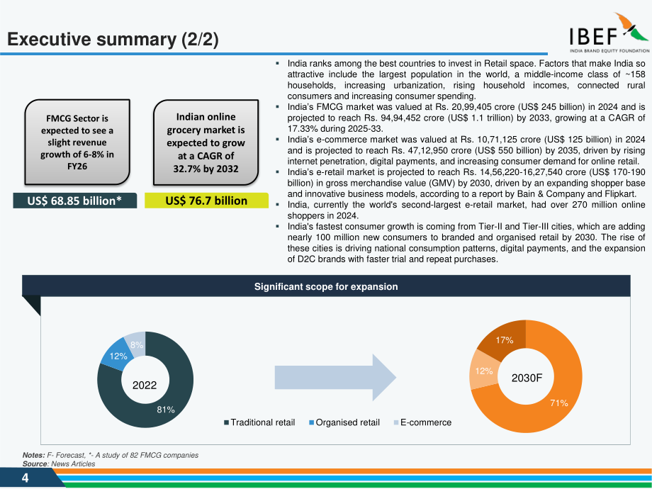 印度品牌价值基金会（IBEF）：2025印度零售行业研究报告（英文版）（35页）.pdf_第4页