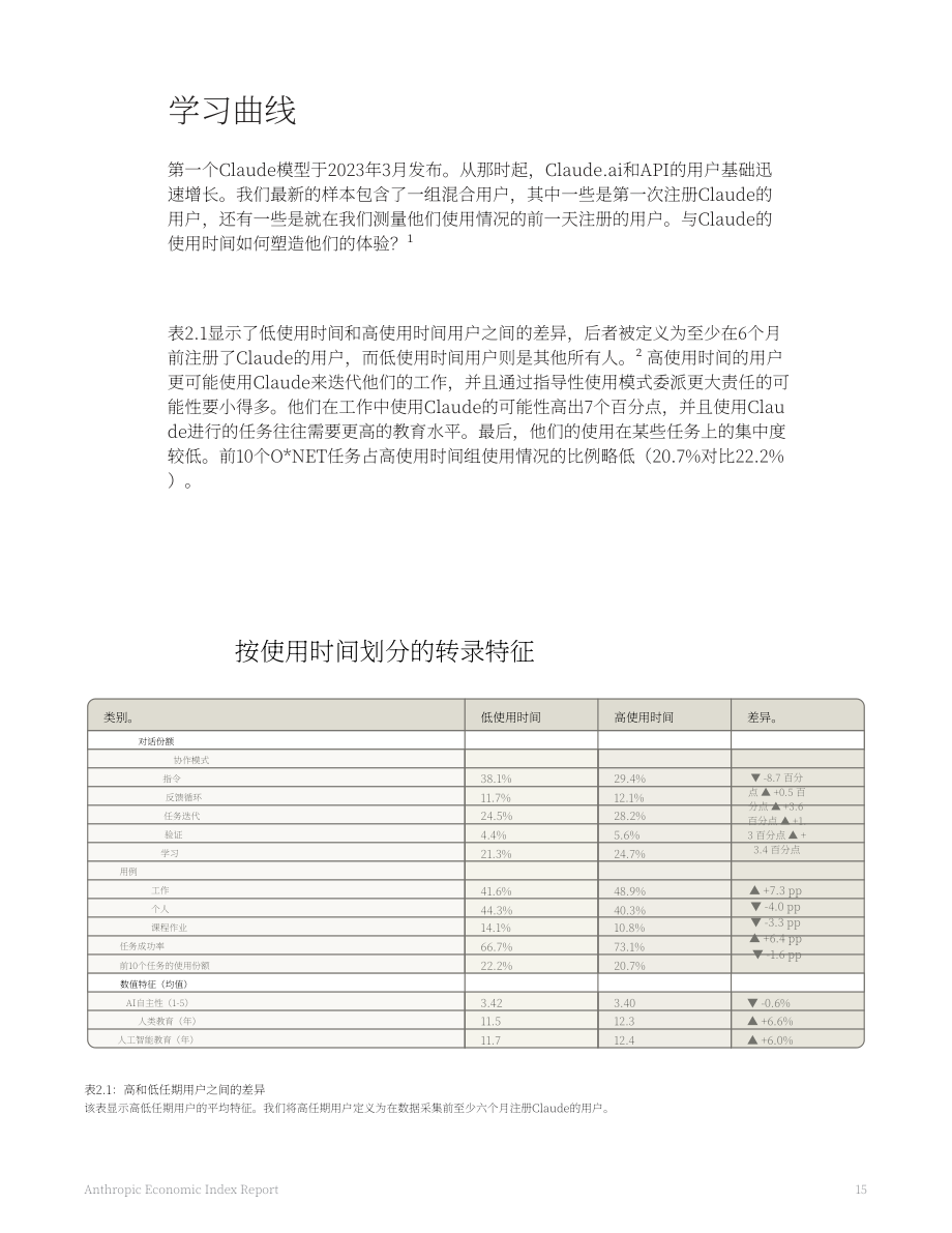 Anthropic：2026经济指数报告：学习曲线（英文版）（20页）.pdf_第15页