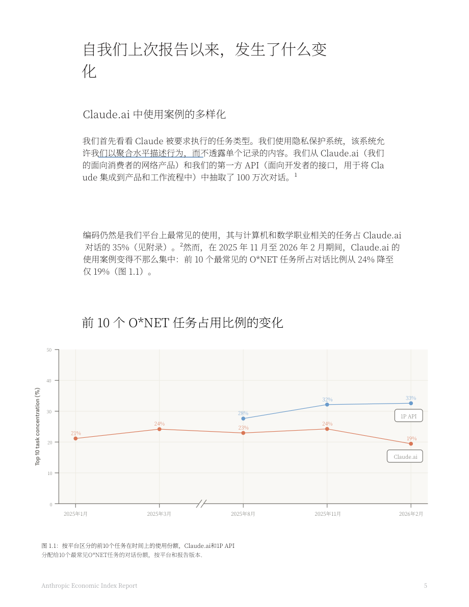 Anthropic：2026经济指数报告：学习曲线（英文版）（20页）.pdf_第5页