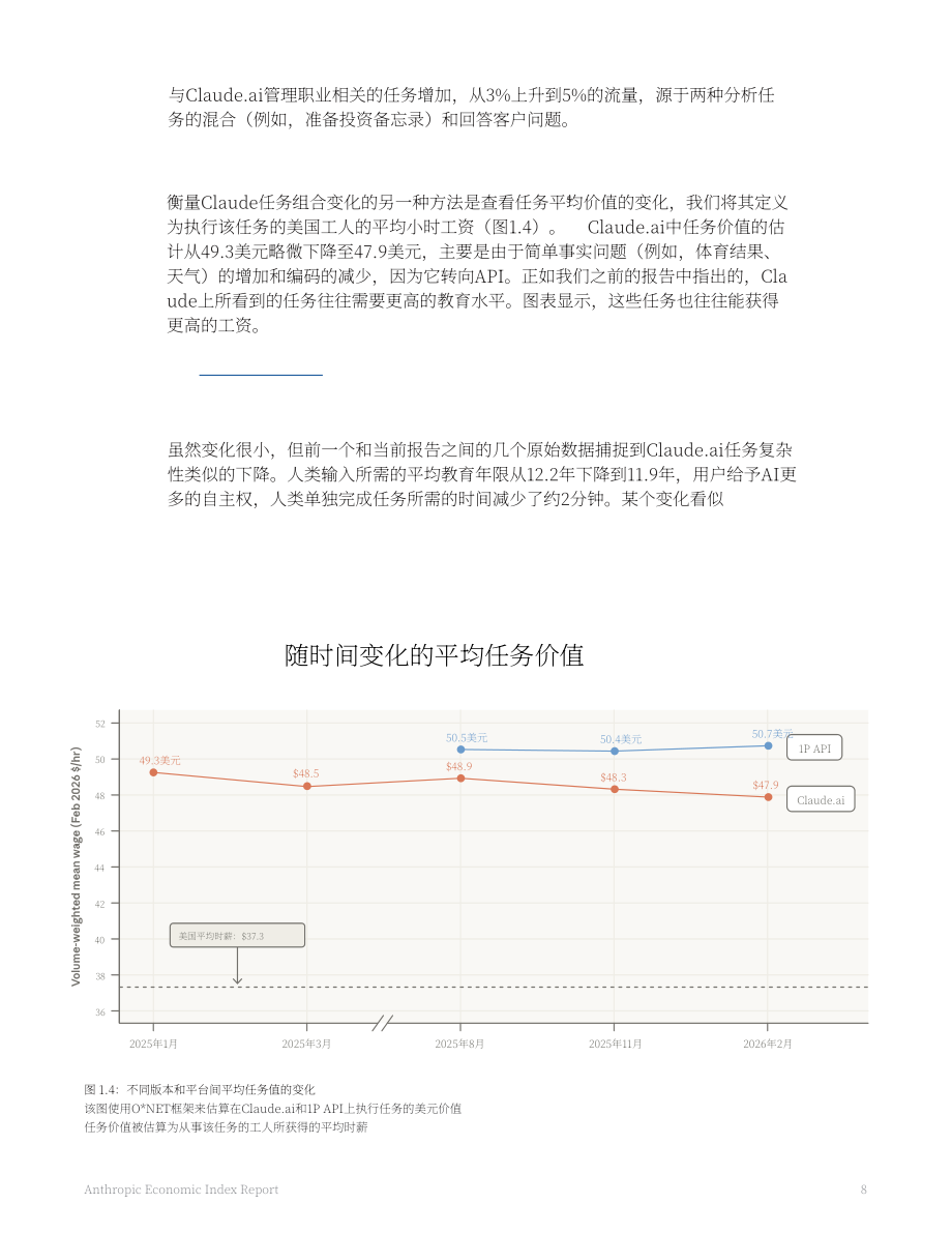 Anthropic：2026经济指数报告：学习曲线（英文版）（20页）.pdf_第8页