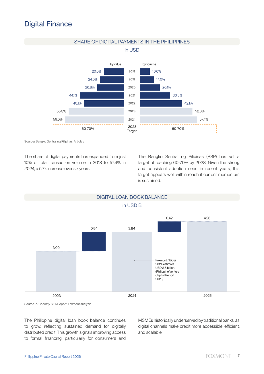 Foxmont Capital Partners：2026年菲律宾私募资本报告（英文版）（62页）.pdf_第10页