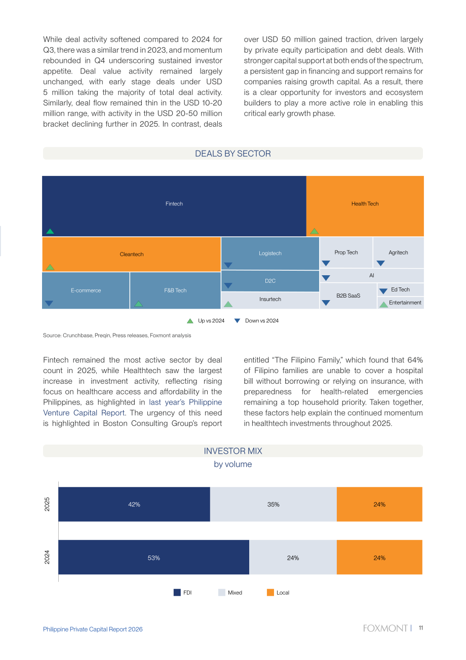 Foxmont Capital Partners：2026年菲律宾私募资本报告（英文版）（62页）.pdf_第14页