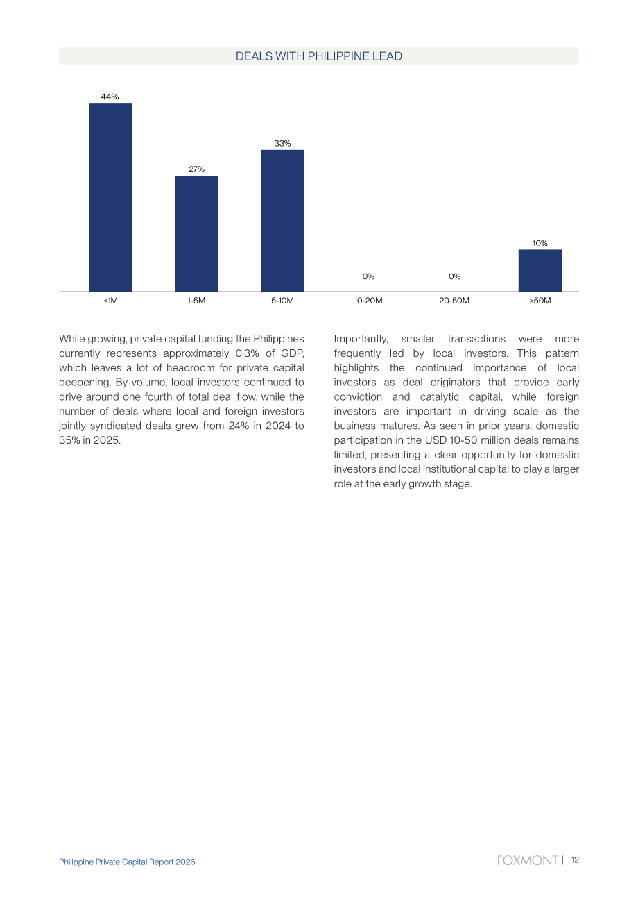 Foxmont Capital Partners：2026年菲律宾私募资本报告（英文版）（62页）.pdf_第15页