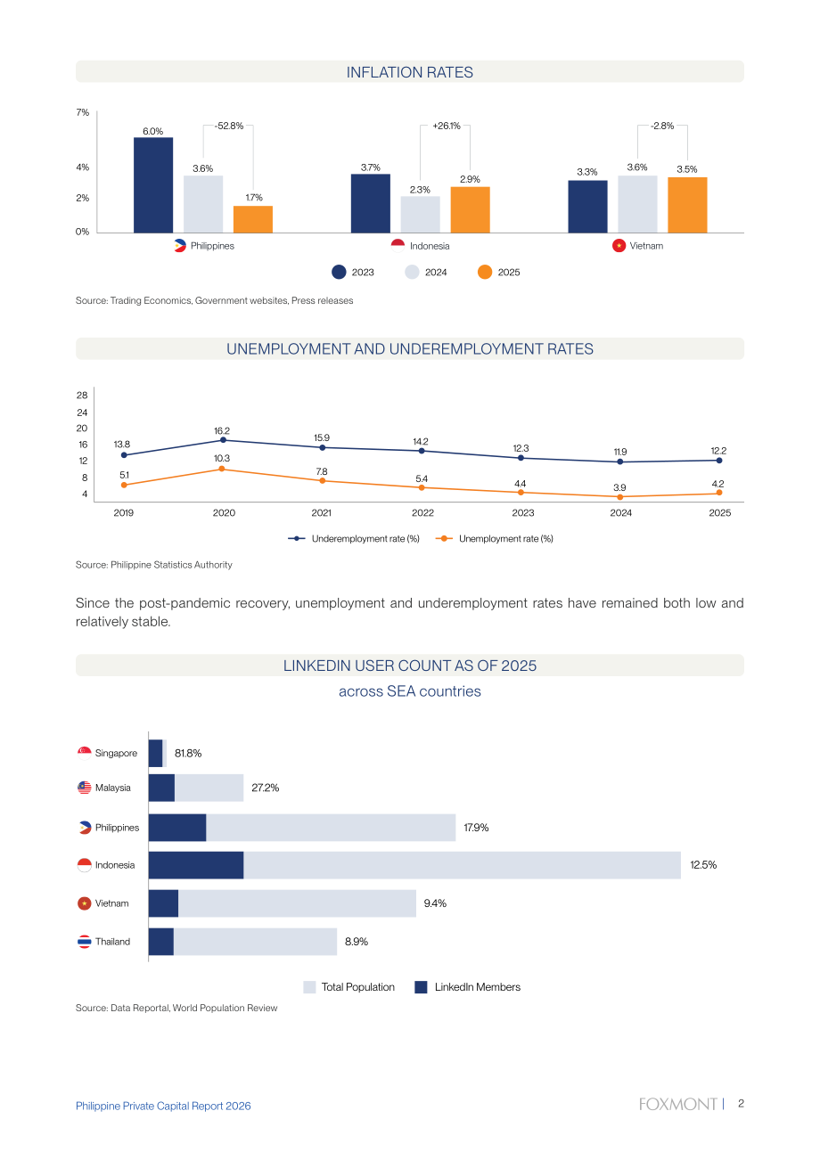 Foxmont Capital Partners：2026年菲律宾私募资本报告（英文版）（62页）.pdf_第5页