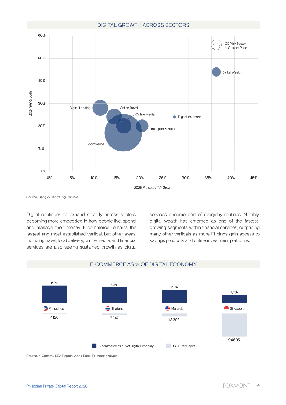 Foxmont Capital Partners：2026年菲律宾私募资本报告（英文版）（62页）.pdf_第7页