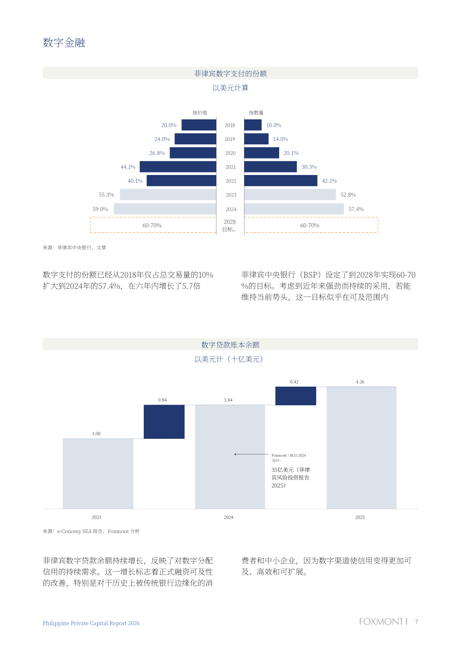 Foxmont Capital Partners：2026年菲律宾私募资本报告（英文版）（62页）.pdf_第10页