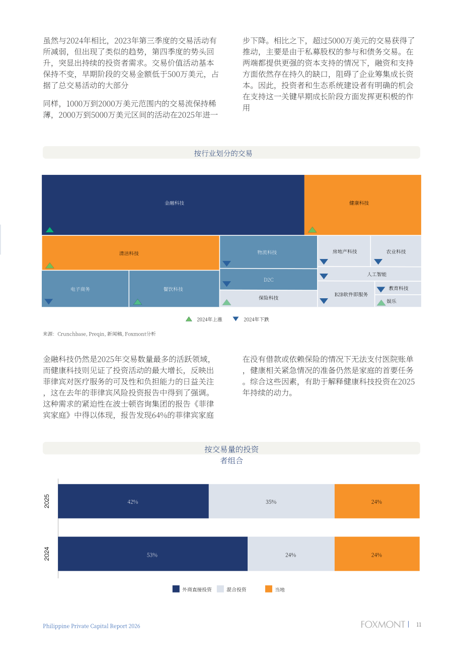 Foxmont Capital Partners：2026年菲律宾私募资本报告（英文版）（62页）.pdf_第14页