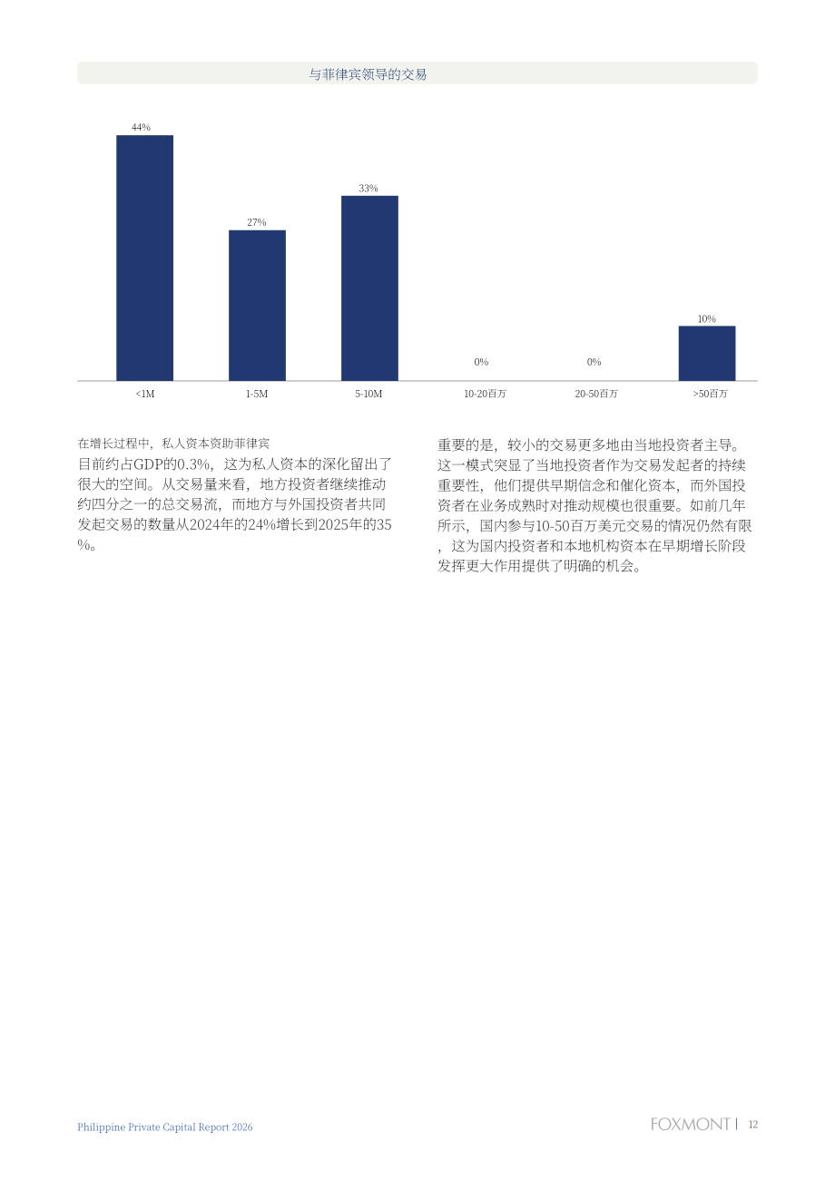 Foxmont Capital Partners：2026年菲律宾私募资本报告（英文版）（62页）.pdf_第15页