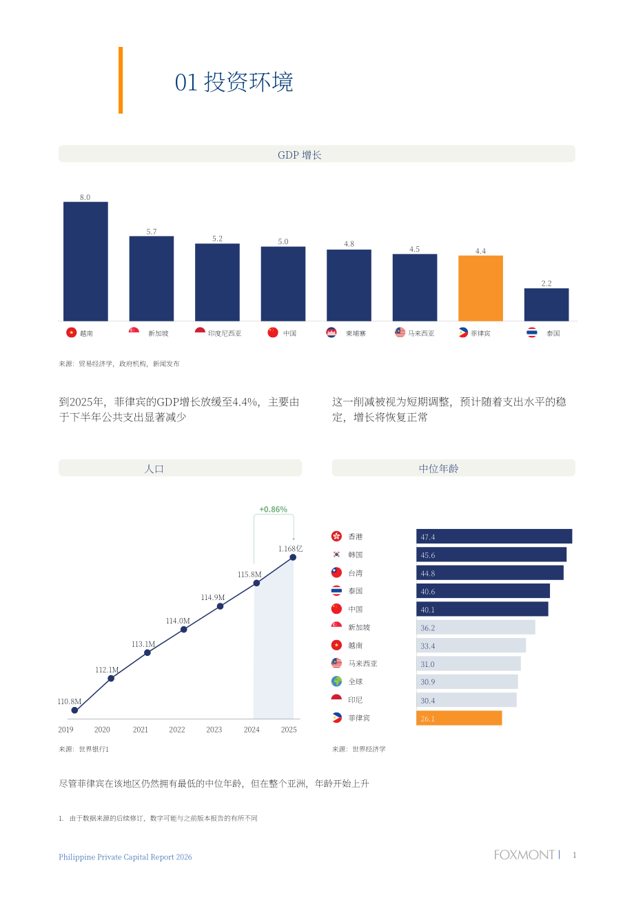 Foxmont Capital Partners：2026年菲律宾私募资本报告（英文版）（62页）.pdf_第4页