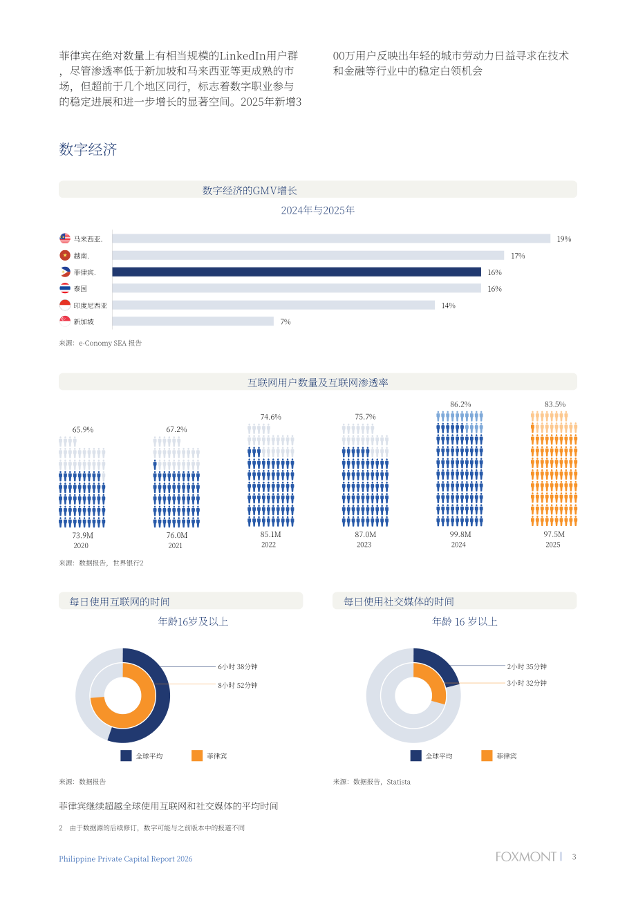 Foxmont Capital Partners：2026年菲律宾私募资本报告（英文版）（62页）.pdf_第6页