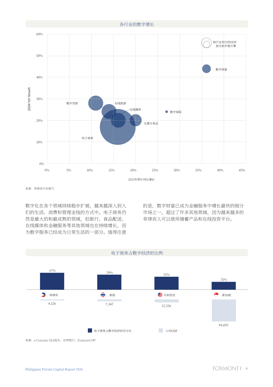 Foxmont Capital Partners：2026年菲律宾私募资本报告（英文版）（62页）.pdf_第7页
