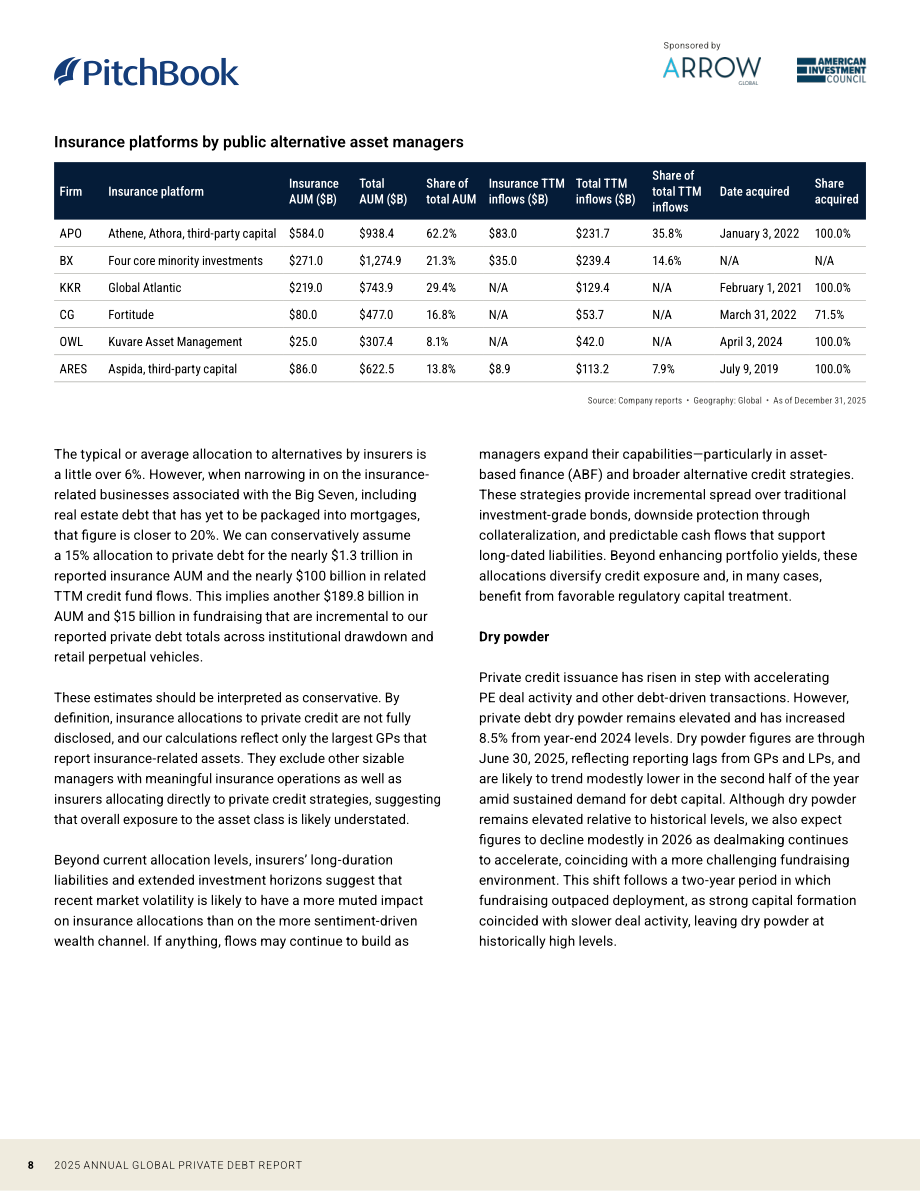 PitchBook：2025年全球私募债权年度报告（英文版）（28页）.pdf_第8页