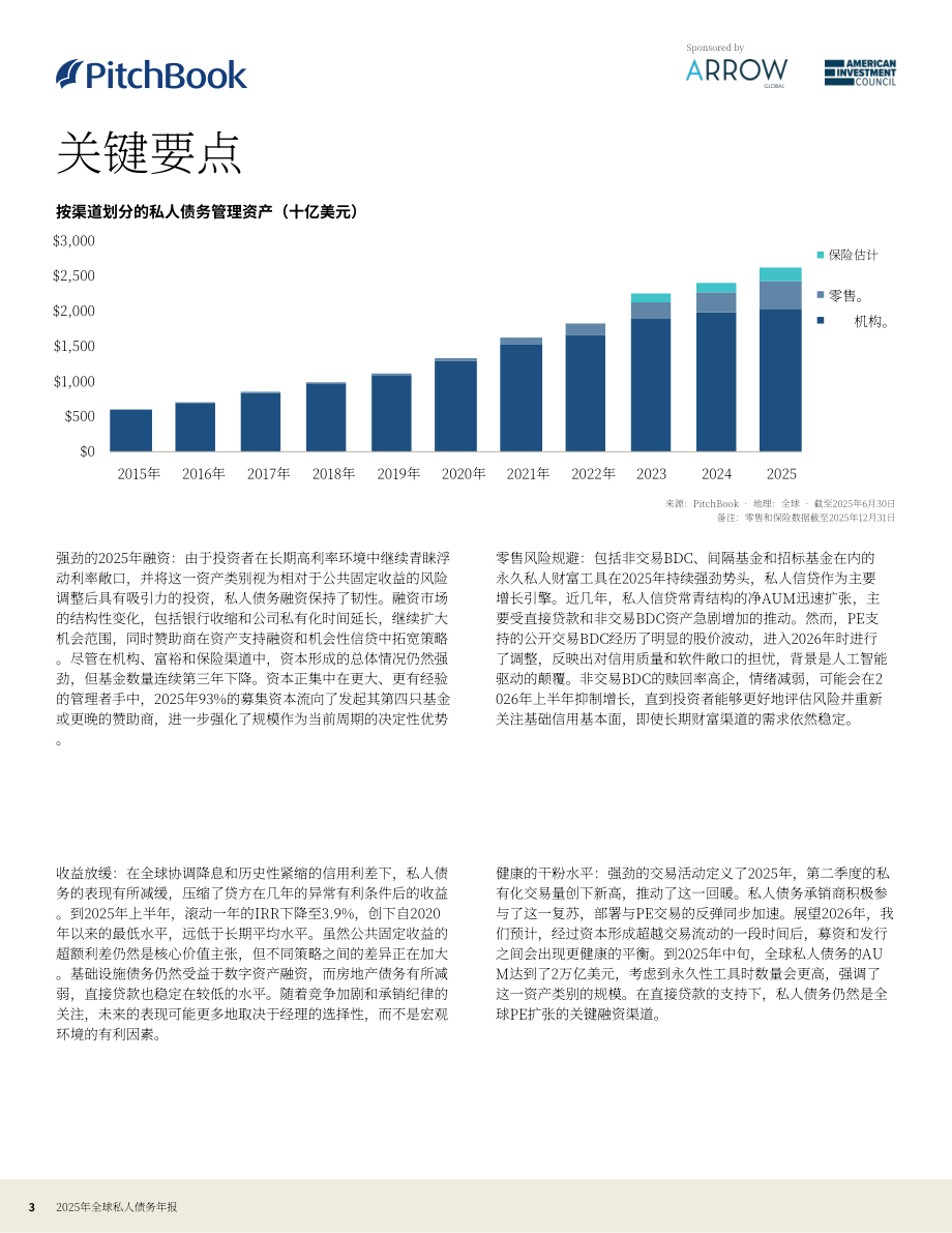 PitchBook：2025年全球私募债权年度报告（英文版）（28页）.pdf_第3页