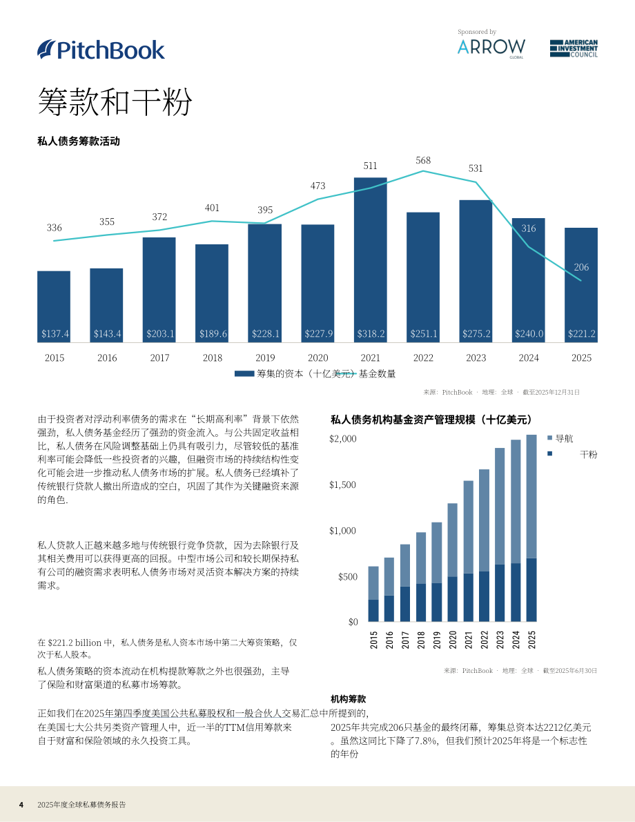 PitchBook：2025年全球私募债权年度报告（英文版）（28页）.pdf_第4页