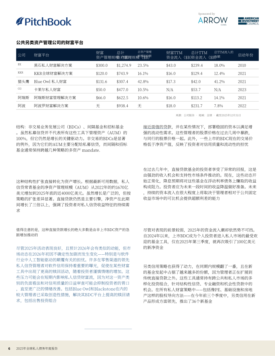 PitchBook：2025年全球私募债权年度报告（英文版）（28页）.pdf_第6页