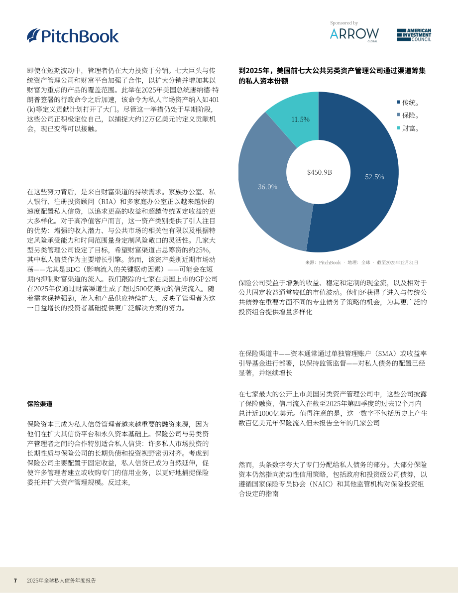 PitchBook：2025年全球私募债权年度报告（英文版）（28页）.pdf_第7页