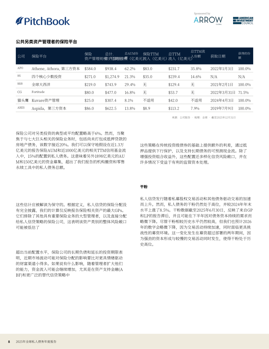PitchBook：2025年全球私募债权年度报告（英文版）（28页）.pdf_第8页