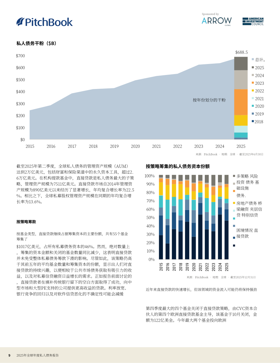 PitchBook：2025年全球私募债权年度报告（英文版）（28页）.pdf_第9页