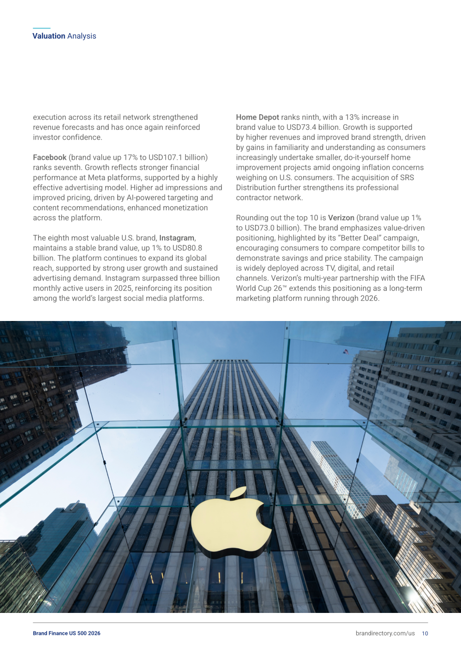 品牌金融（Brand Finance）：2026年美国品牌价值500强报告（英文版）（50页）.pdf_第10页