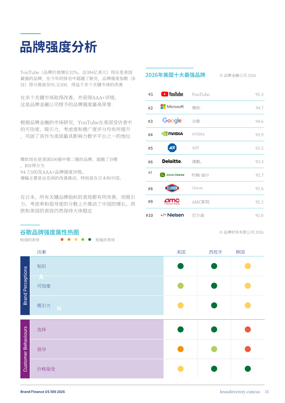 品牌金融（Brand Finance）：2026年美国品牌价值500强报告（英文版）（50页）.pdf_第15页