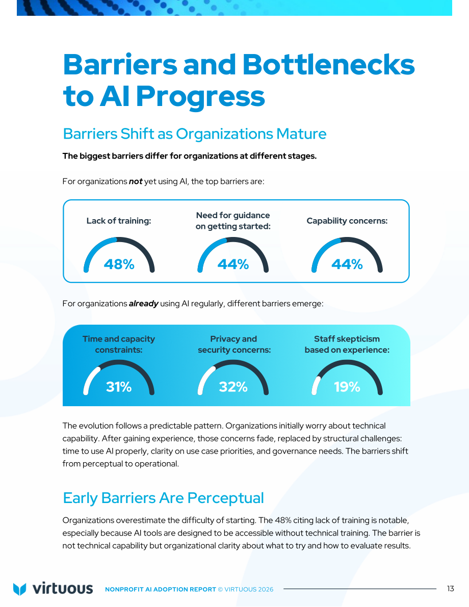 Virtuous：2026年非营利组织人工智能（AI）应用报告：基于346个组织的基准研究（英文版）（27页）.pdf_第13页