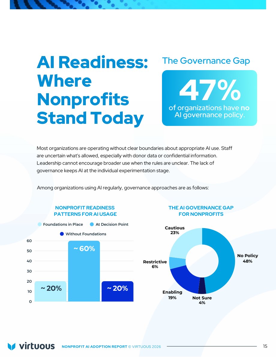 Virtuous：2026年非营利组织人工智能（AI）应用报告：基于346个组织的基准研究（英文版）（27页）.pdf_第15页