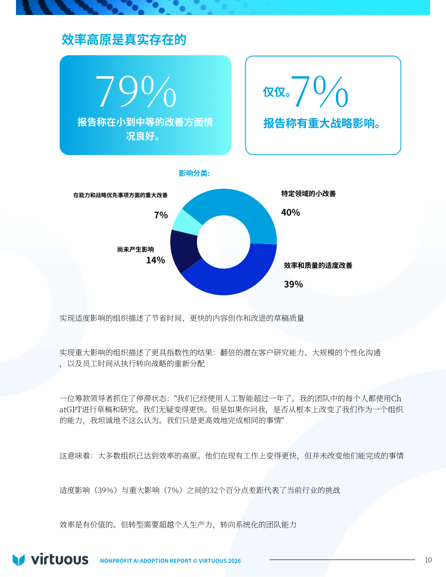 Virtuous：2026年非营利组织人工智能（AI）应用报告：基于346个组织的基准研究（英文版）（27页）.pdf_第10页