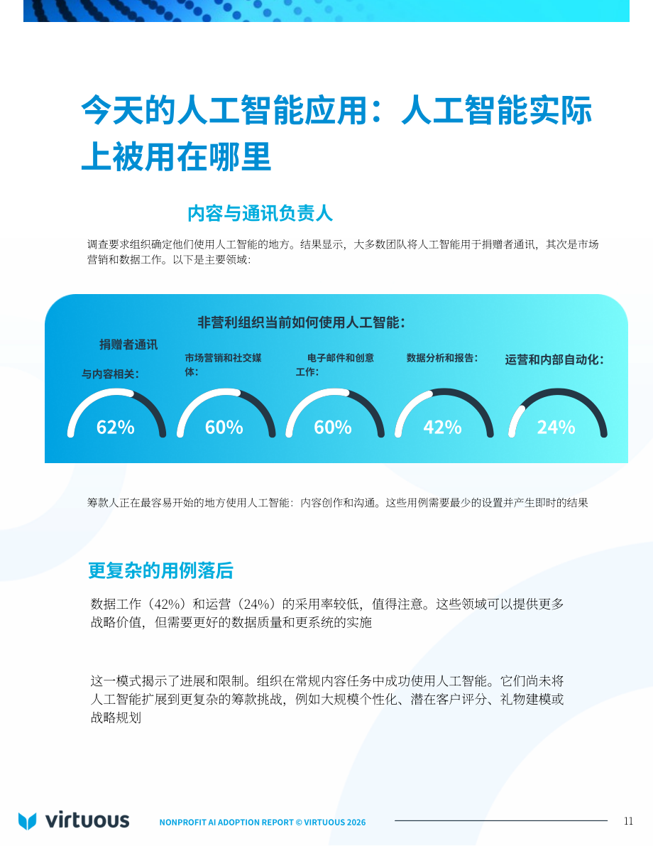 Virtuous：2026年非营利组织人工智能（AI）应用报告：基于346个组织的基准研究（英文版）（27页）.pdf_第11页