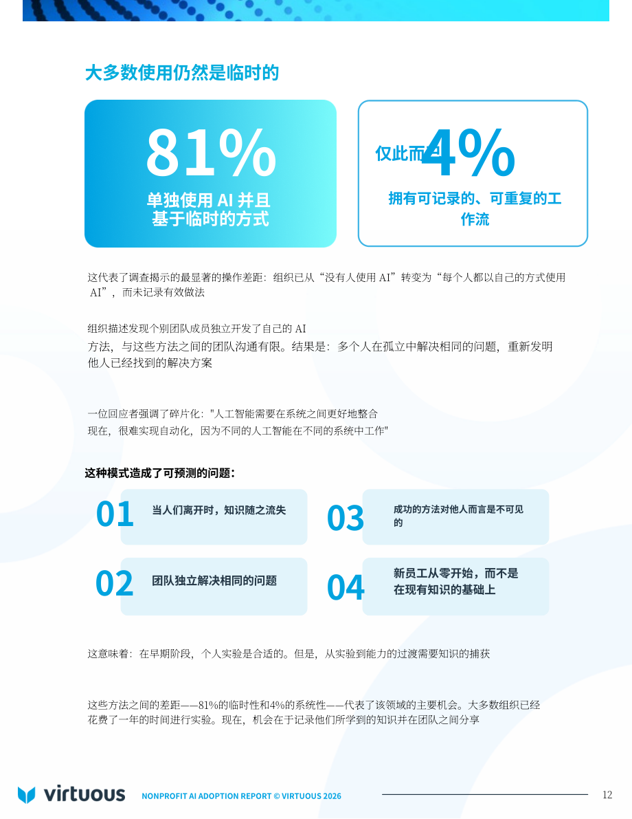 Virtuous：2026年非营利组织人工智能（AI）应用报告：基于346个组织的基准研究（英文版）（27页）.pdf_第12页