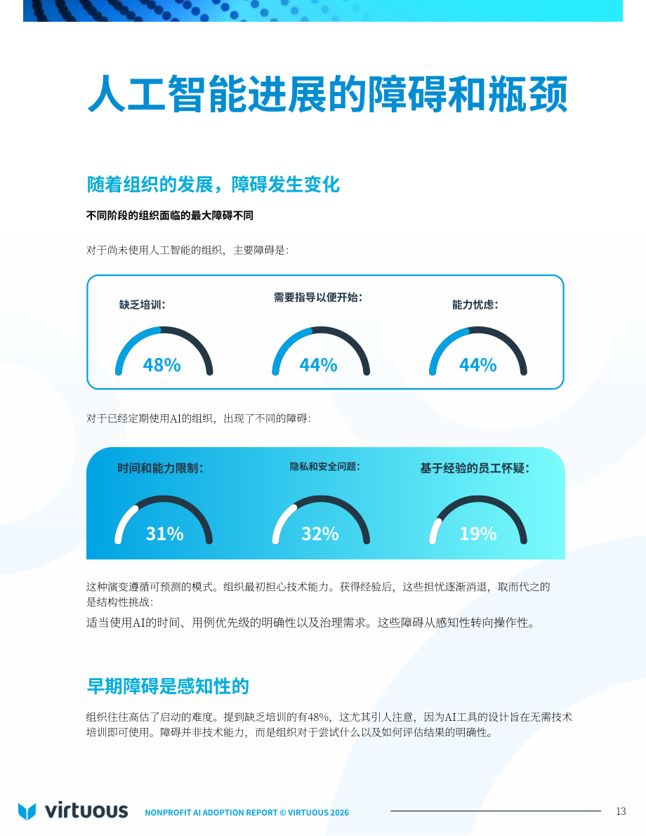 Virtuous：2026年非营利组织人工智能（AI）应用报告：基于346个组织的基准研究（英文版）（27页）.pdf_第13页