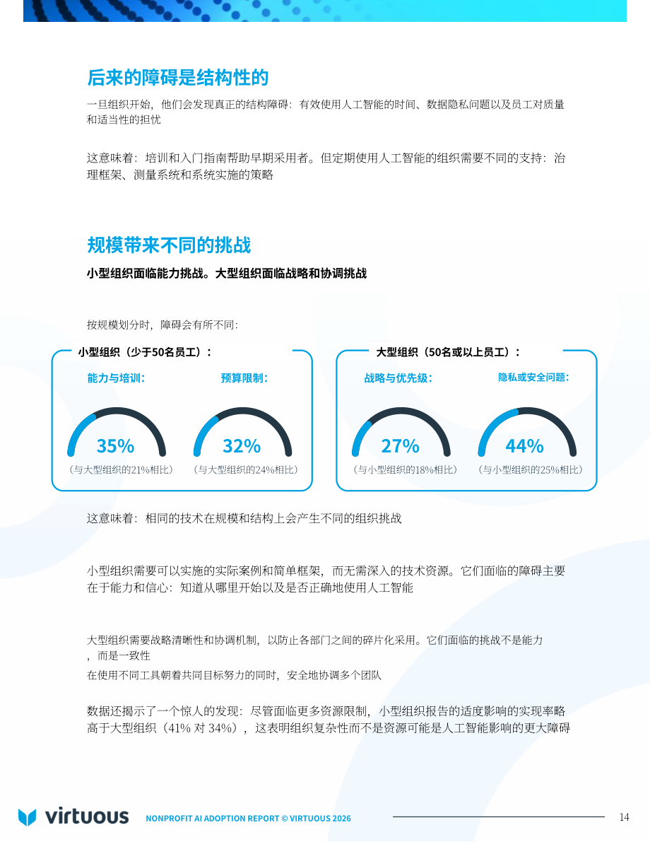Virtuous：2026年非营利组织人工智能（AI）应用报告：基于346个组织的基准研究（英文版）（27页）.pdf_第14页