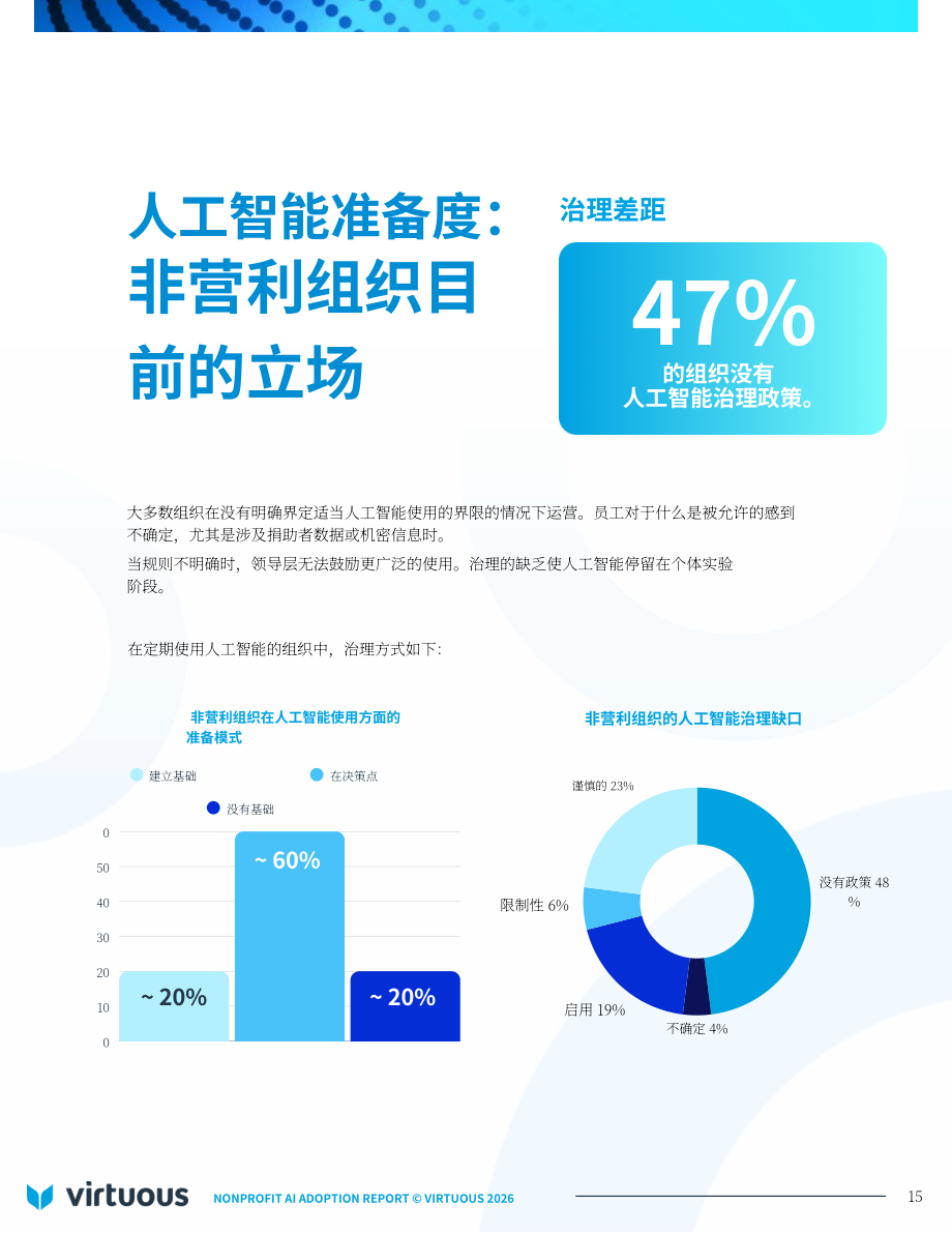 Virtuous：2026年非营利组织人工智能（AI）应用报告：基于346个组织的基准研究（英文版）（27页）.pdf_第15页