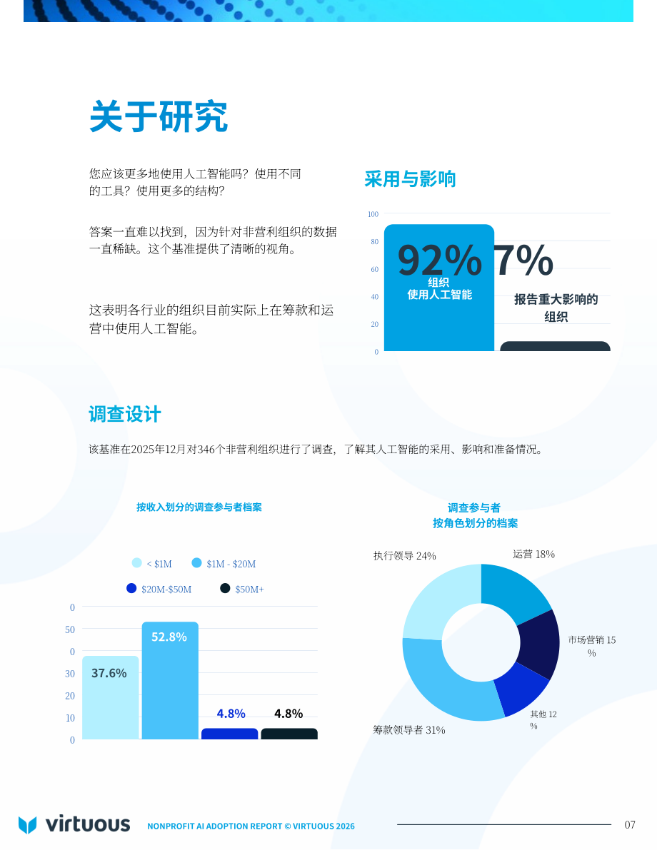 Virtuous：2026年非营利组织人工智能（AI）应用报告：基于346个组织的基准研究（英文版）（27页）.pdf_第7页