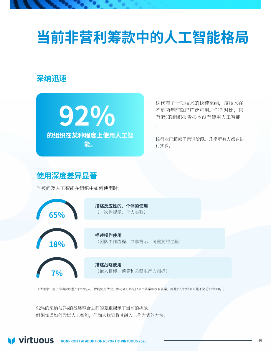 Virtuous：2026年非营利组织人工智能（AI）应用报告：基于346个组织的基准研究（英文版）（27页）.pdf_第9页
