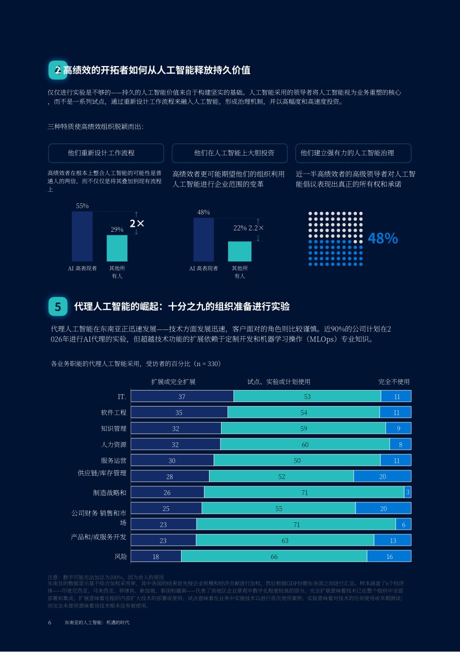 麦肯锡&EDB：2026东南亚人工智能（AI）：机遇时代研究报告（英文版）（64页）.pdf_第6页