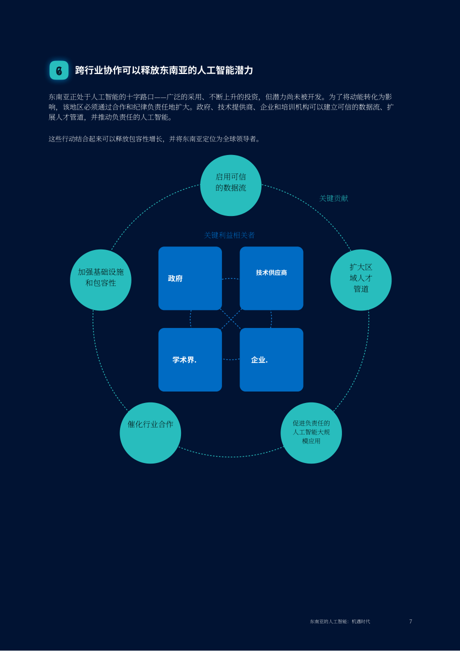 麦肯锡&EDB：2026东南亚人工智能（AI）：机遇时代研究报告（英文版）（64页）.pdf_第7页