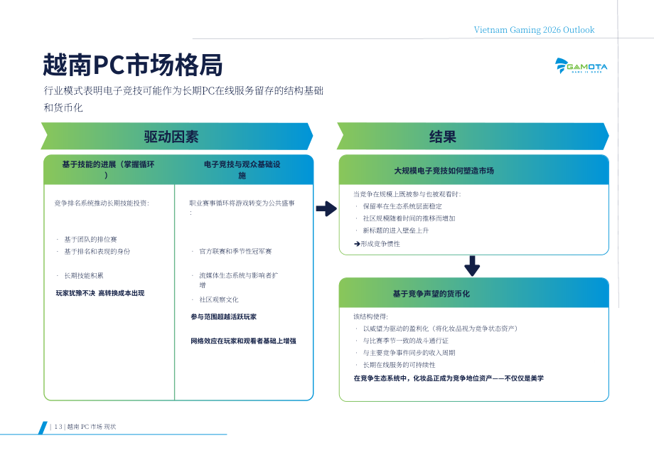 Gamota：2026年越南游戏行业展望报告（英文版）（27页）.pdf_第13页